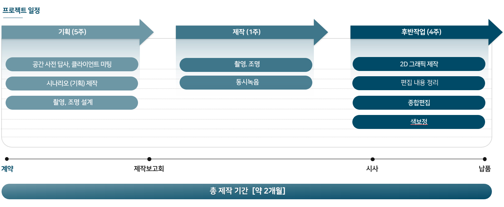 롯데캐슬 브랜디드 콘텐츠 기획