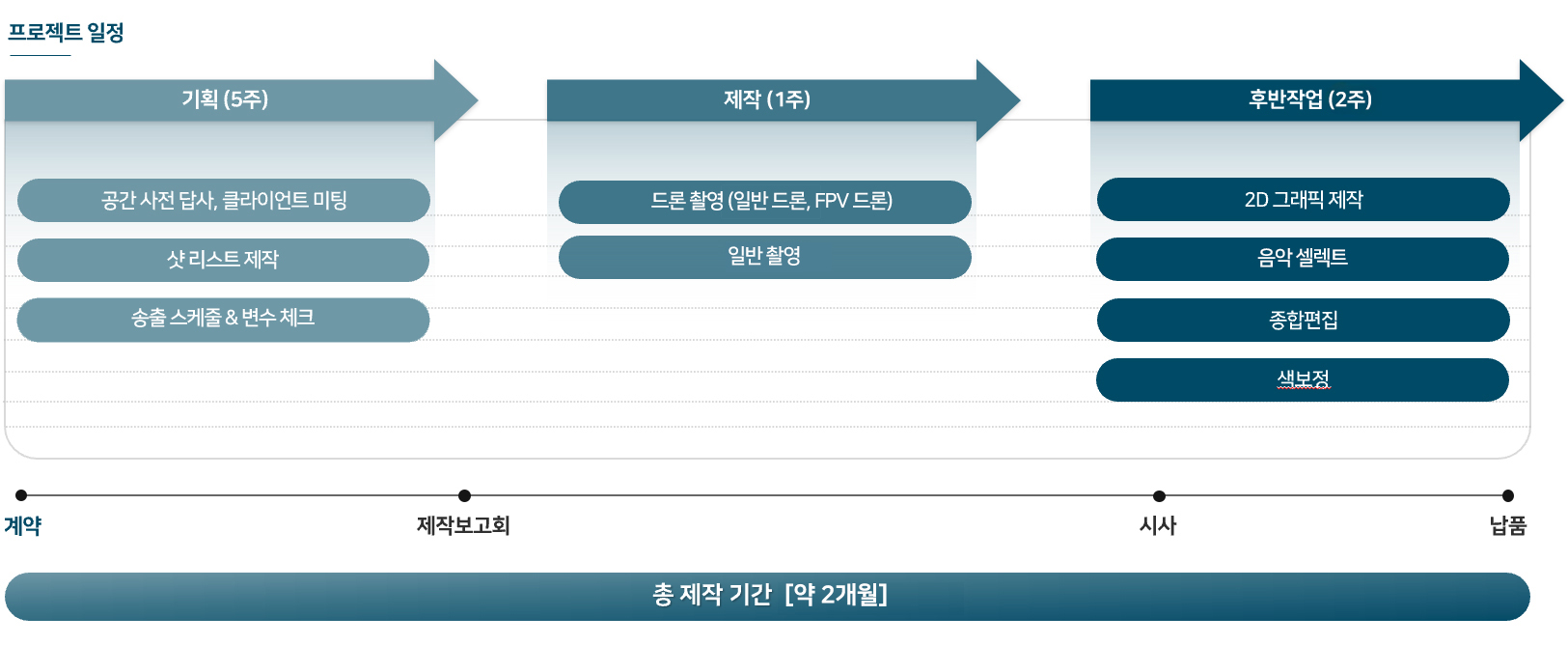 옥외광고 OOH 영상 제작 기획