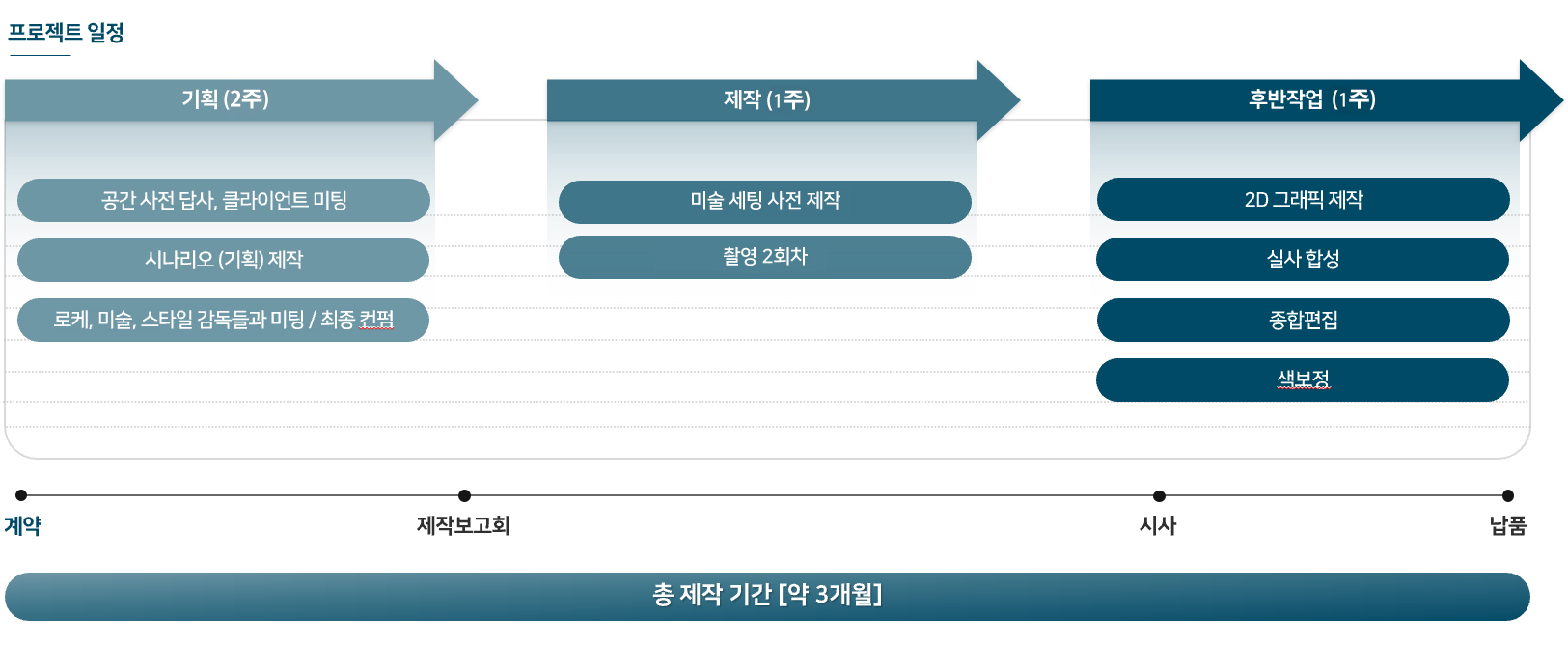파라다이스 호텔 홍보영상 기획 자료