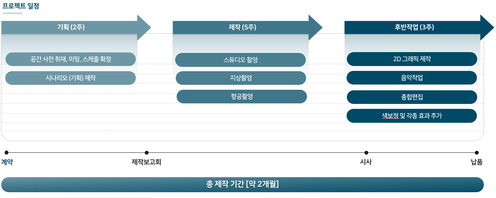 태영건설 유플래닛 홍보 영상 제작 타임라인